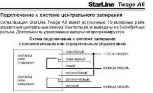 Замена Starline A6 на Starline B9