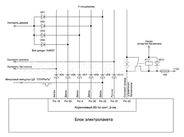 Точки подключения автосигнализации на Citroen C4