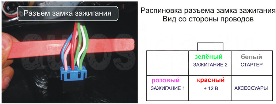 Силовые провода на Hyundai Creta 2016-2020 Ключ Подключение к силовым проводам на замке зажигания на Hyundai Creta 2016-2020