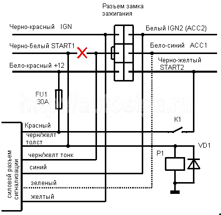Карта установки KGB-FX7 на Nissan Bluebird SYLPHY 2001