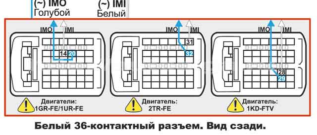 Карта установки автосигнализации на Toyota Land Cruiser Prado 150 PTS