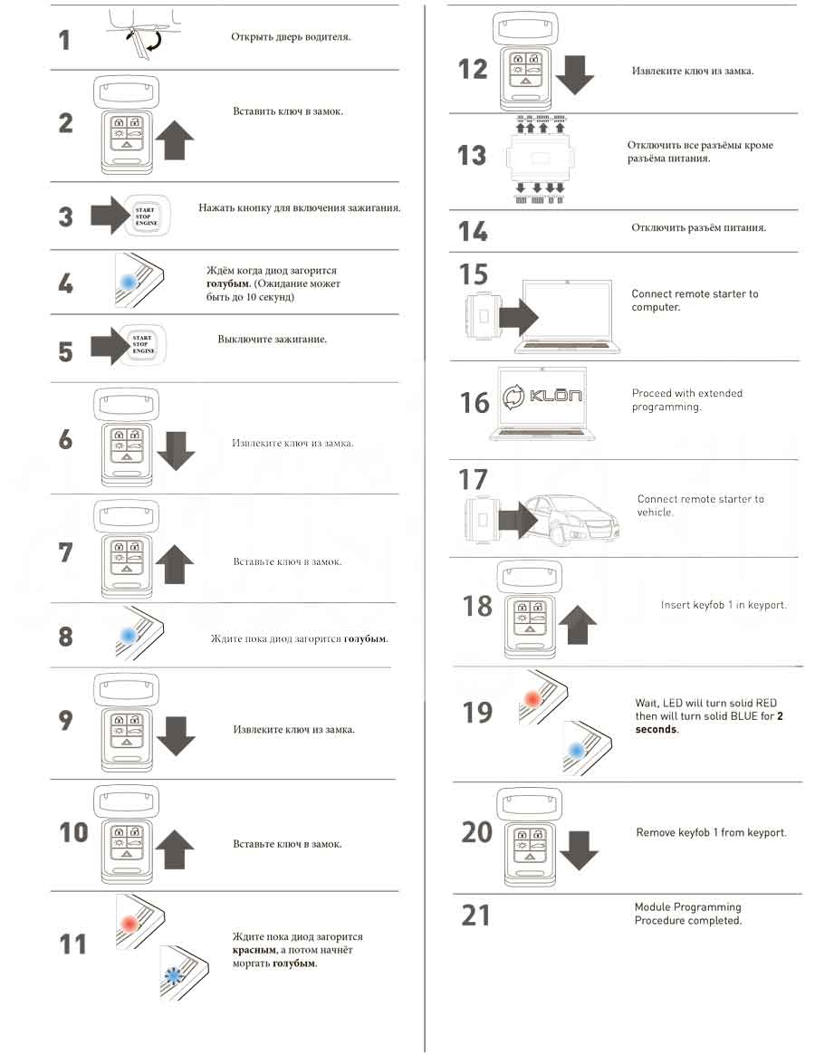 Инструкция RMD-7, часть 4