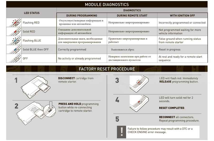 Инструкция RMD-7, часть 5