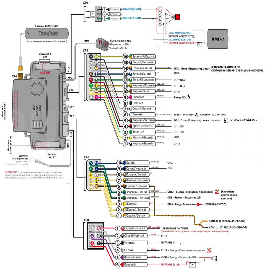 Схема подключения Pandora DXL-4710 и RMD-7 на Land Rover Freelander