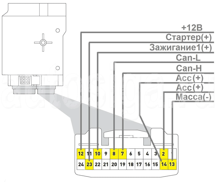 Все нужные pin для подключения автосигнализации Распиновка блока