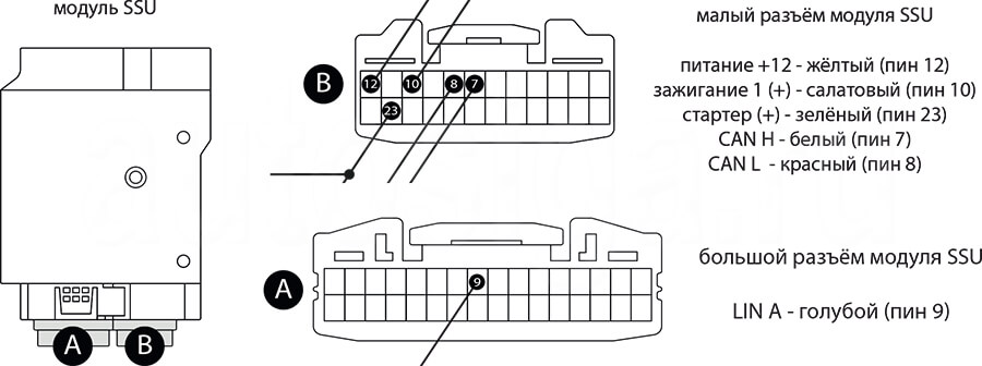 Мазда Аксела – установка сигнализации Mazda Axela – подключение сигнализации на разъёмах под рулевой колонкой