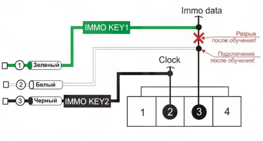 Обход штатного иммобилайзера на Nissan Note 2016