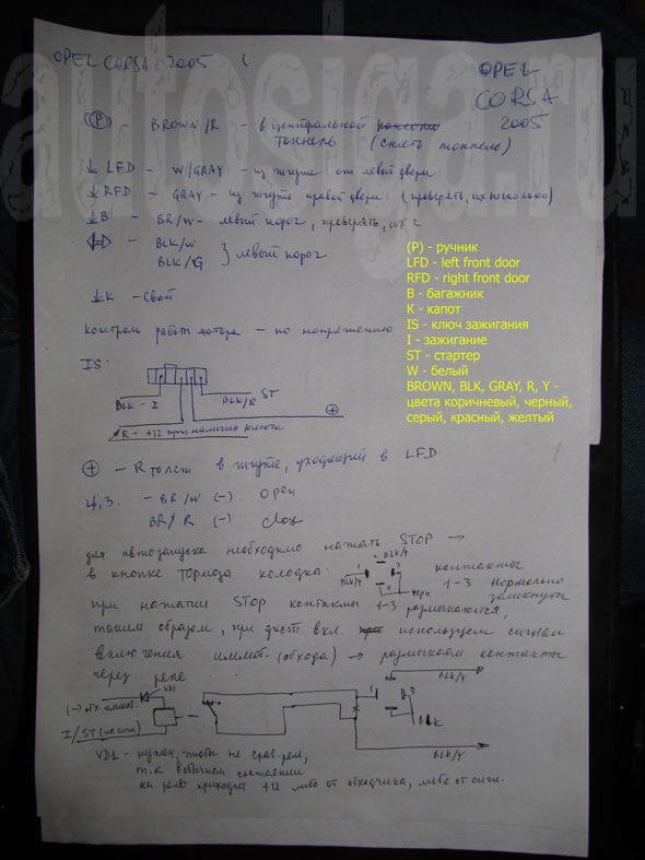 Установка автосигнализации на Opel Corsa 2005 Установка автосигнализации на Opel Corsa 2005