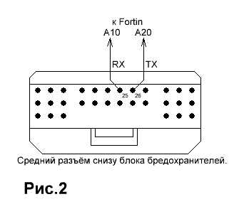 Установка Starline E90 на Toyota RAV 2014 Установка Starline E90 на Toyota RAV 2014