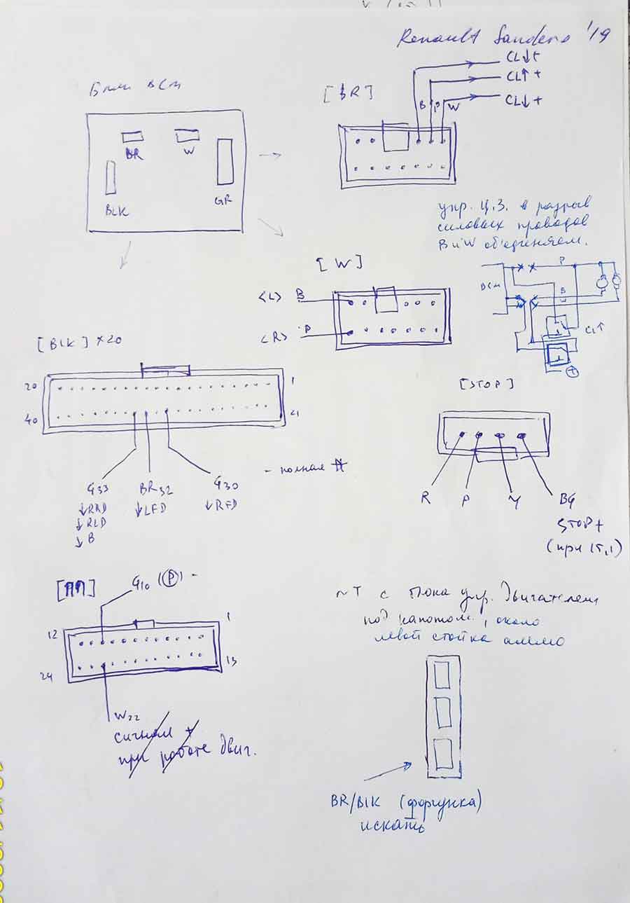 Лист установки Рено Сандеро 2019 Лист установки Renault Sandero 2019