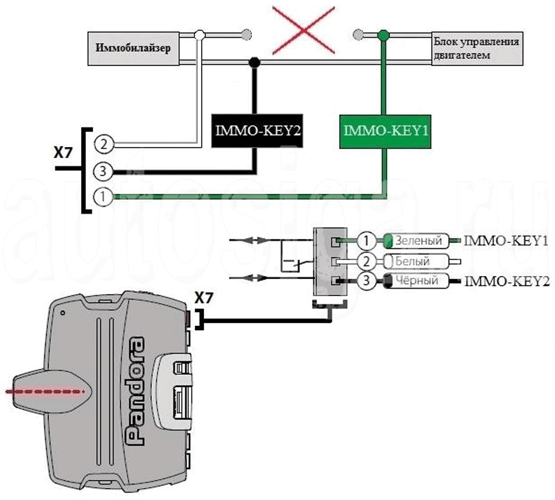 Suzuki Grand Vitara 2005-2012 – подключение порта IMMO-KEY Pandora DX90B