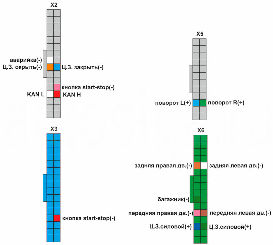 Установка автосигнализации на Suzuki Swift 2018 – подключение на BCM