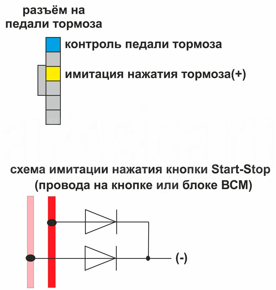 Установка автосигнализации на Suzuki Swift 2018 – осуществление автозапуска