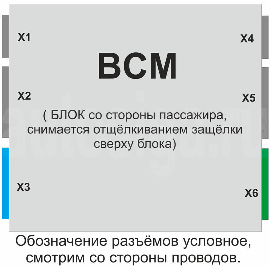 Установка автосигнализации на Suzuki Swift 2018 – BCM