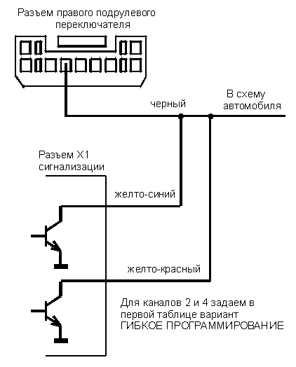 Установка автосигнализации на Toyota FielderУстановка автосигнализации на Toyota Fielder