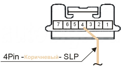 Slp на Toyota Tundra 2021 Подключение к slpToyota Tundra 2021