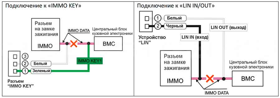 Шевроле Спарк: разрыв провода DATA Chevrolet Spark: разрыв провода DATA