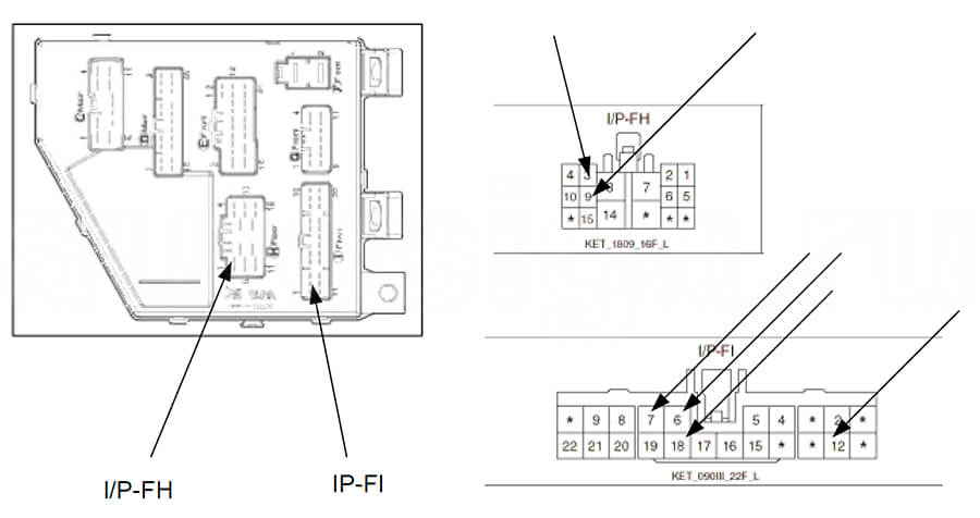 Киа Соул 2012: блок предохранителей Kia Soul 2012: блок предохранителей