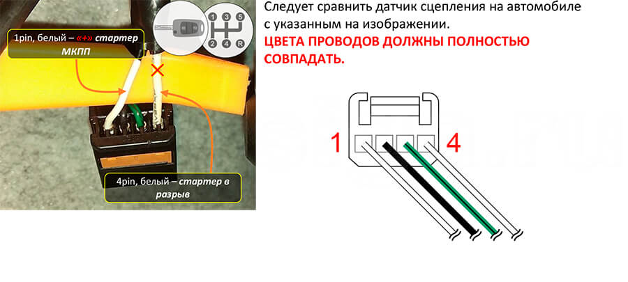 Kia Soul 2019-2023 Стартер Киа Соул 2019-2023 Подключение к Стартеру на педали сцепления