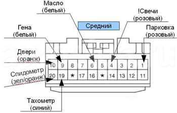 KIA Sportage 2009 средний разъём