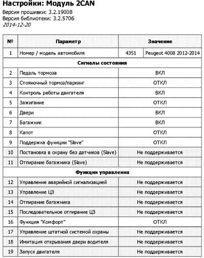 Программирование can модуля на Peugeot 4008 2014